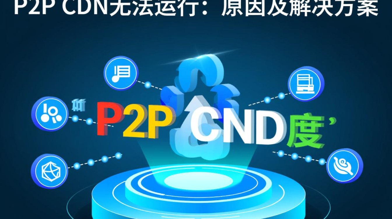 百度P2P CDN服务突然中断,原因何在?影响范围及解决方案揭晓! 百度P2P CDN服务突然中断,原因何在?影响范围及解决方案揭晓!
