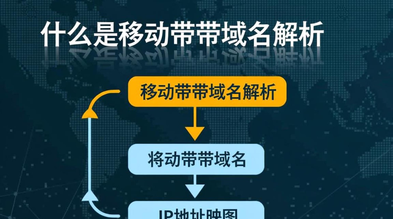 移动带带域名解析有何独特之处?揭秘移动带带域名解析的优势与挑战! 移动带带域名解析有何独特之处?揭秘移动带带域名解析的优势与挑战!