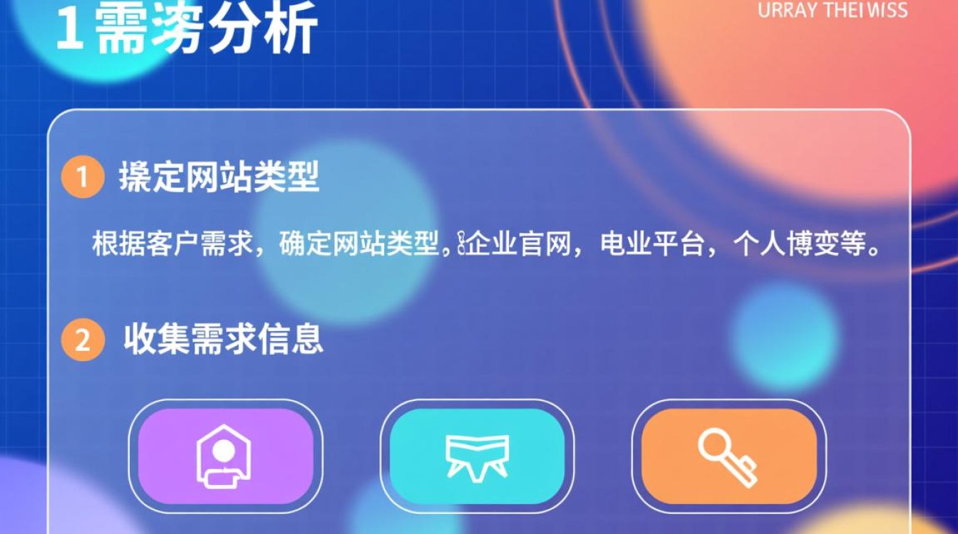 线上网站开发系统流程中，哪些关键步骤容易被忽视？