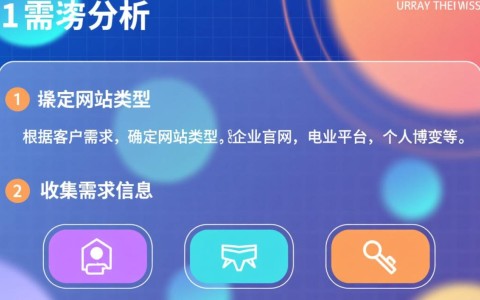 线上网站开发系统流程中，哪些关键步骤容易被忽视？