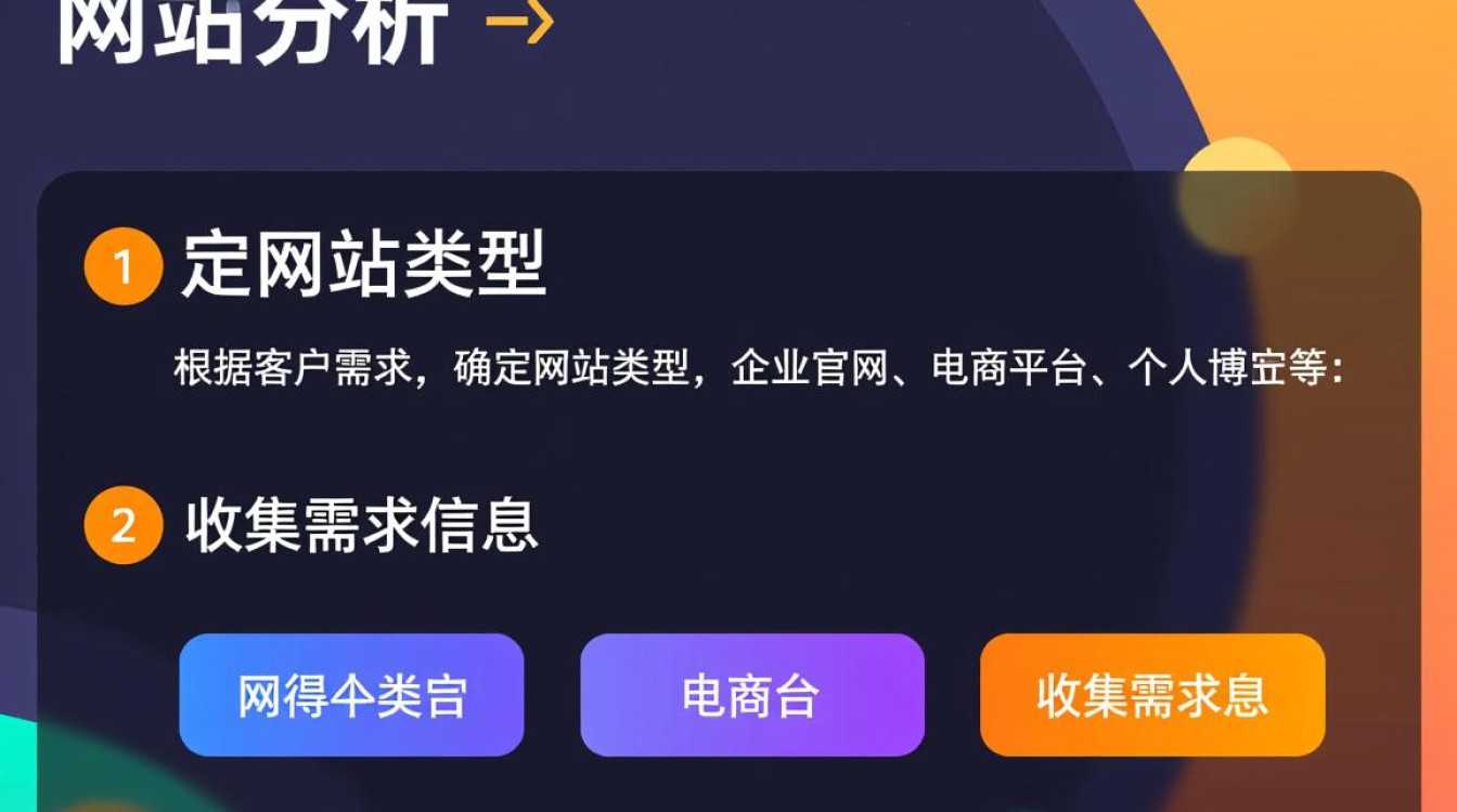 线上网站开发系统流程中，哪些关键步骤容易被忽视？