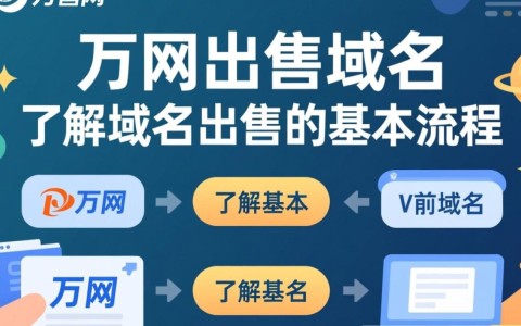 万网域名出售流程详解，揭秘如何高效完成域名交易？