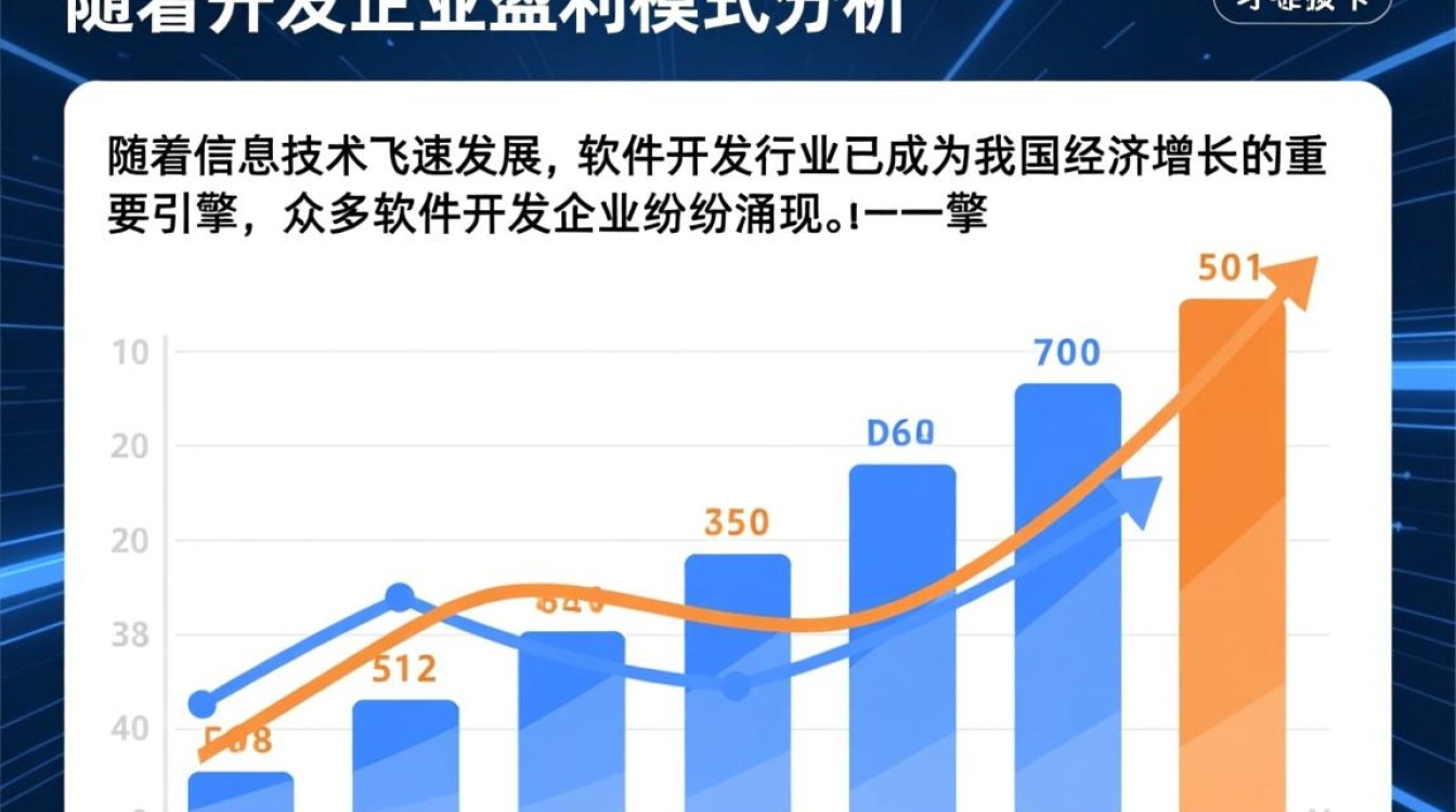 软件开发企业盈利模式,有哪些创新路径与挑战并存? 软件开发企业盈利模式,有哪些创新路径与挑战并存?