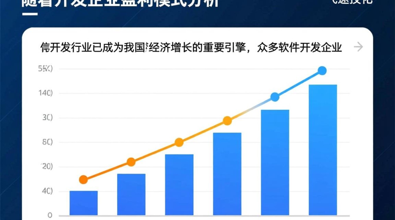 软件开发企业盈利模式,有哪些创新路径与挑战并存? 软件开发企业盈利模式,有哪些创新路径与挑战并存?