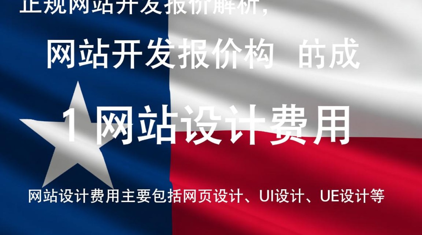 德州正规网站开发报价是多少?不同类型网站费用大揭秘? 德州正规网站开发报价是多少?不同类型网站费用大揭秘?