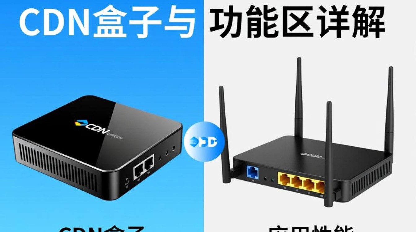CDN盒子与路由器究竟有何本质差异?揭秘两者间关键区别与功能差异。 CDN盒子与路由器究竟有何本质差异?揭秘两者间关键区别与功能差异。