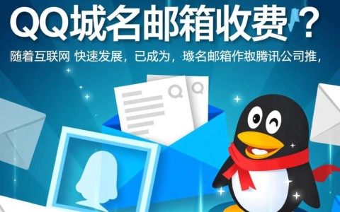 QQ域名邮箱为何收费？揭秘收费标准与使用条件？