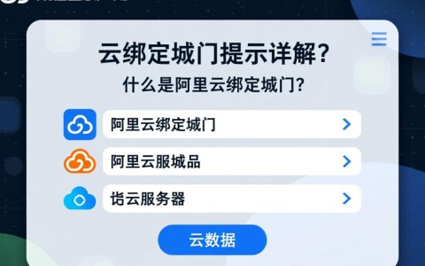 阿里云绑定域名时为何频繁出现提示错误，解决方法是什么？