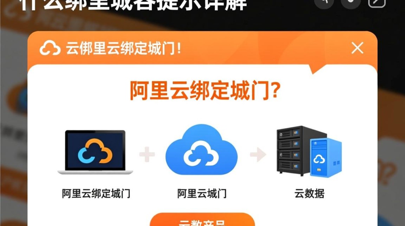 阿里云绑定域名时为何频繁出现提示错误,解决方法是什么? 阿里云绑定域名时为何频繁出现提示错误,解决方法是什么?