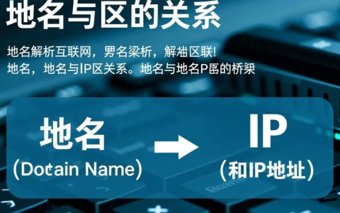 域名与IP对应关系如何准确查询？揭秘域名解析背后的奥秘！