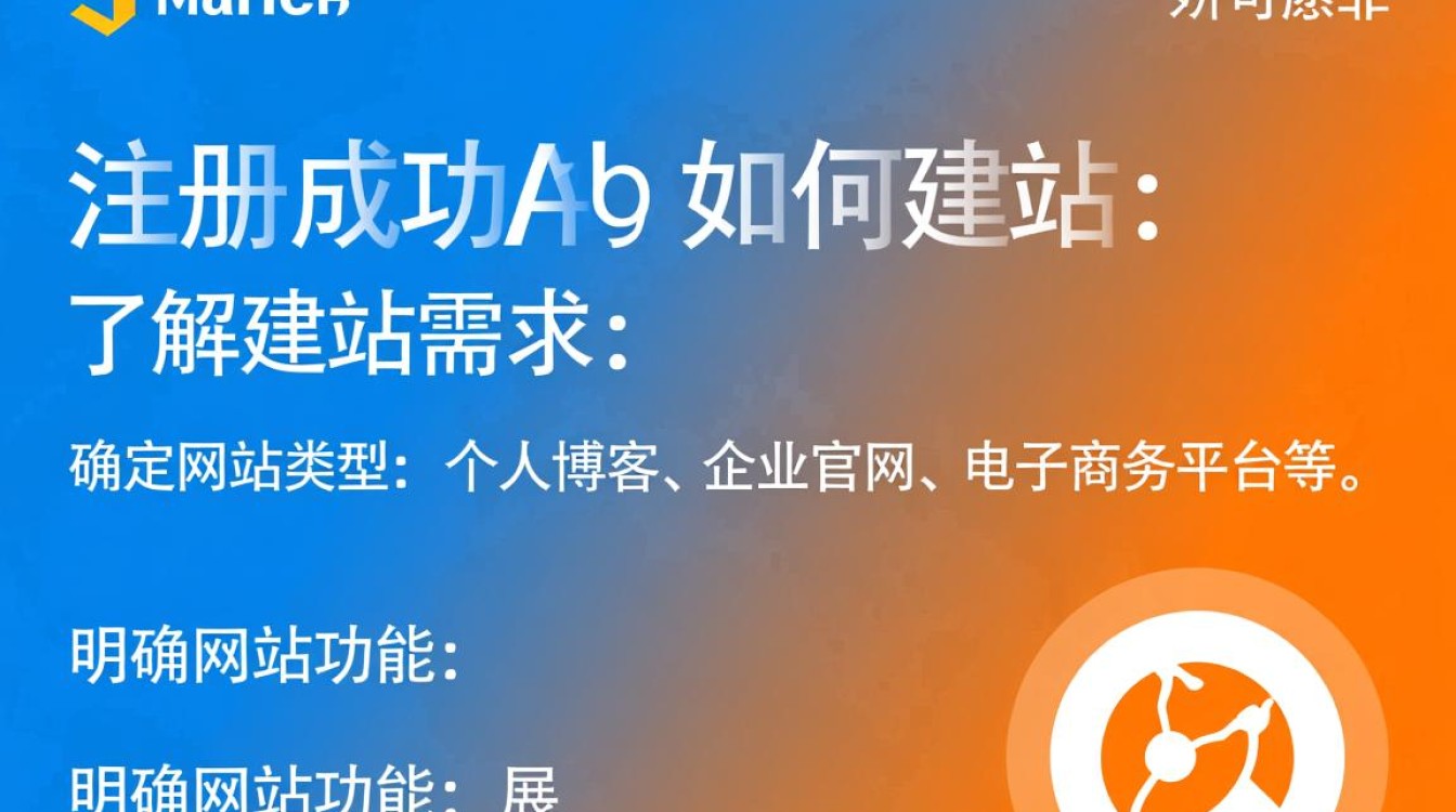 域名注册后,如何一步步高效建站并优化? 域名注册后,如何一步步高效建站并优化?