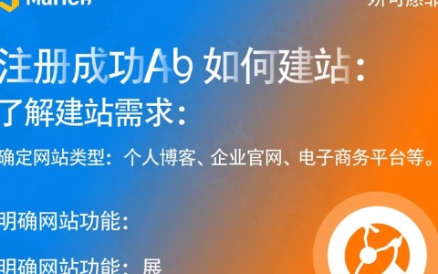 域名注册后，如何一步步高效建站并优化？