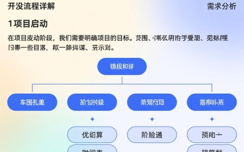 最全面网站开发流程图解析，揭秘网站开发的每一个关键步骤？