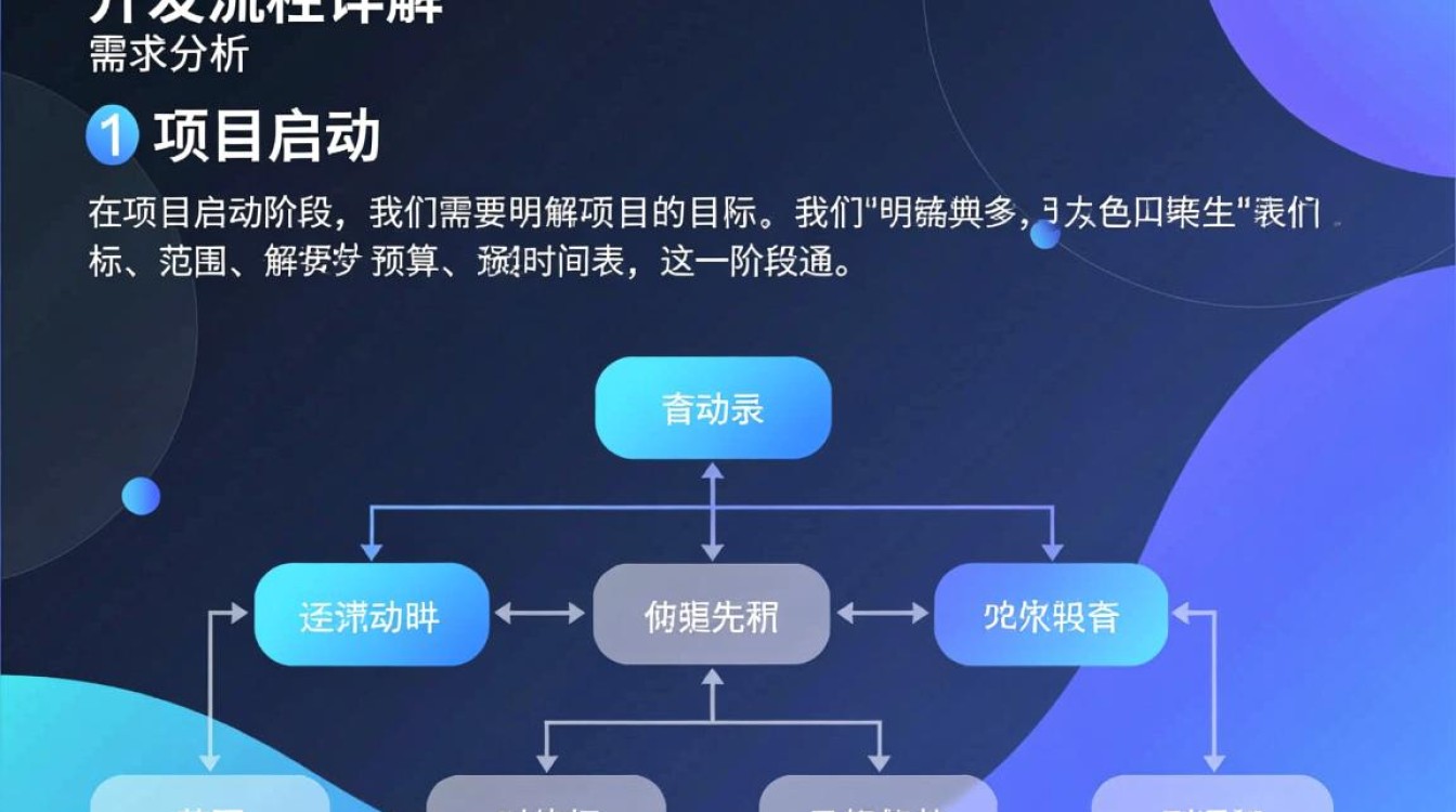 最全面网站开发流程图解析,揭秘网站开发的每一个关键步骤? 最全面网站开发流程图解析,揭秘网站开发的每一个关键步骤?