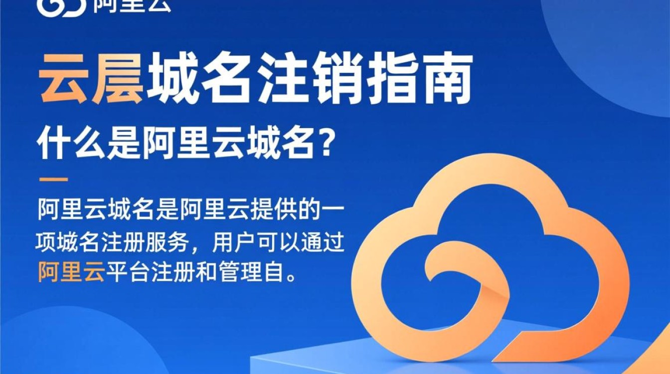 阿里云域名注销流程详解，为何注销后仍无法删除？