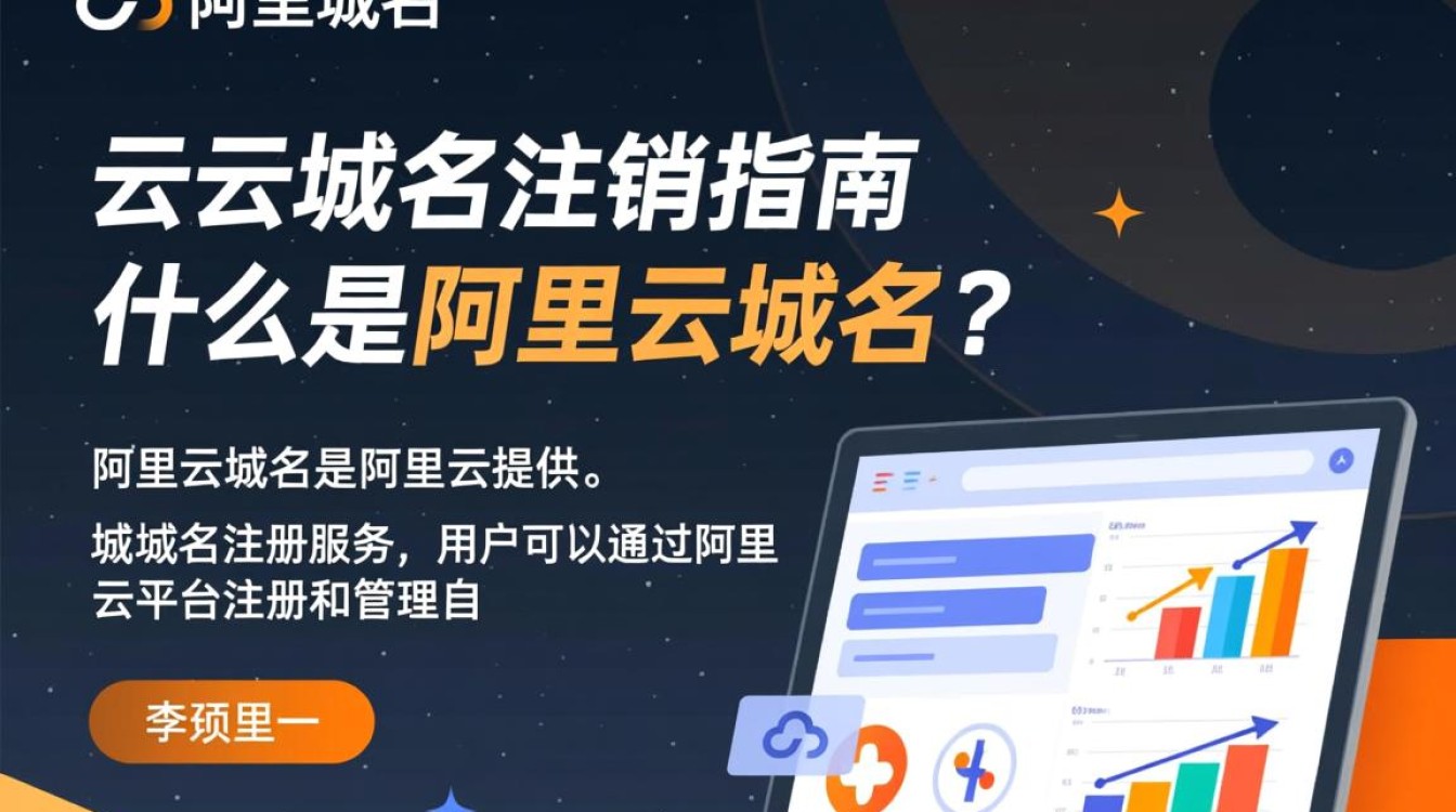 阿里云域名注销流程详解，为何注销后仍无法删除？