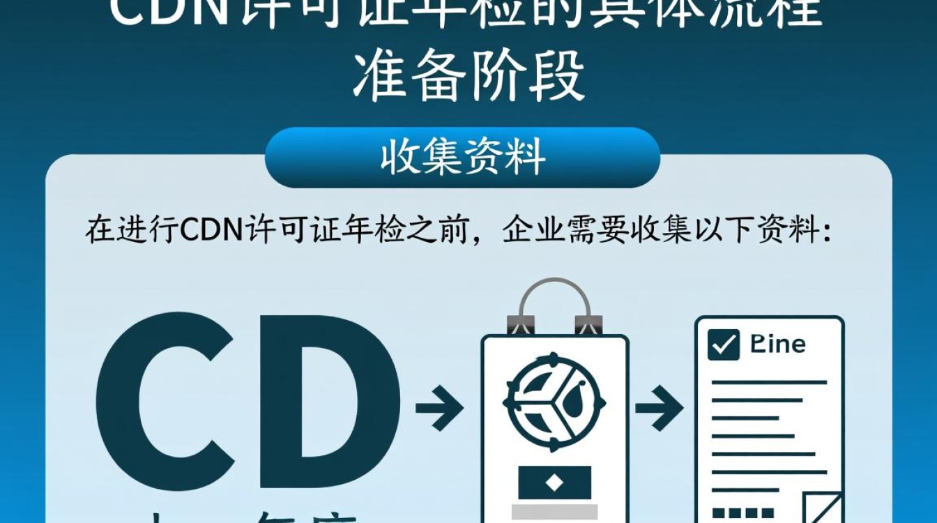 关于cdn许可证年检,究竟有哪些详细流程步骤需要遵循? 关于cdn许可证年检,究竟有哪些详细流程步骤需要遵循?