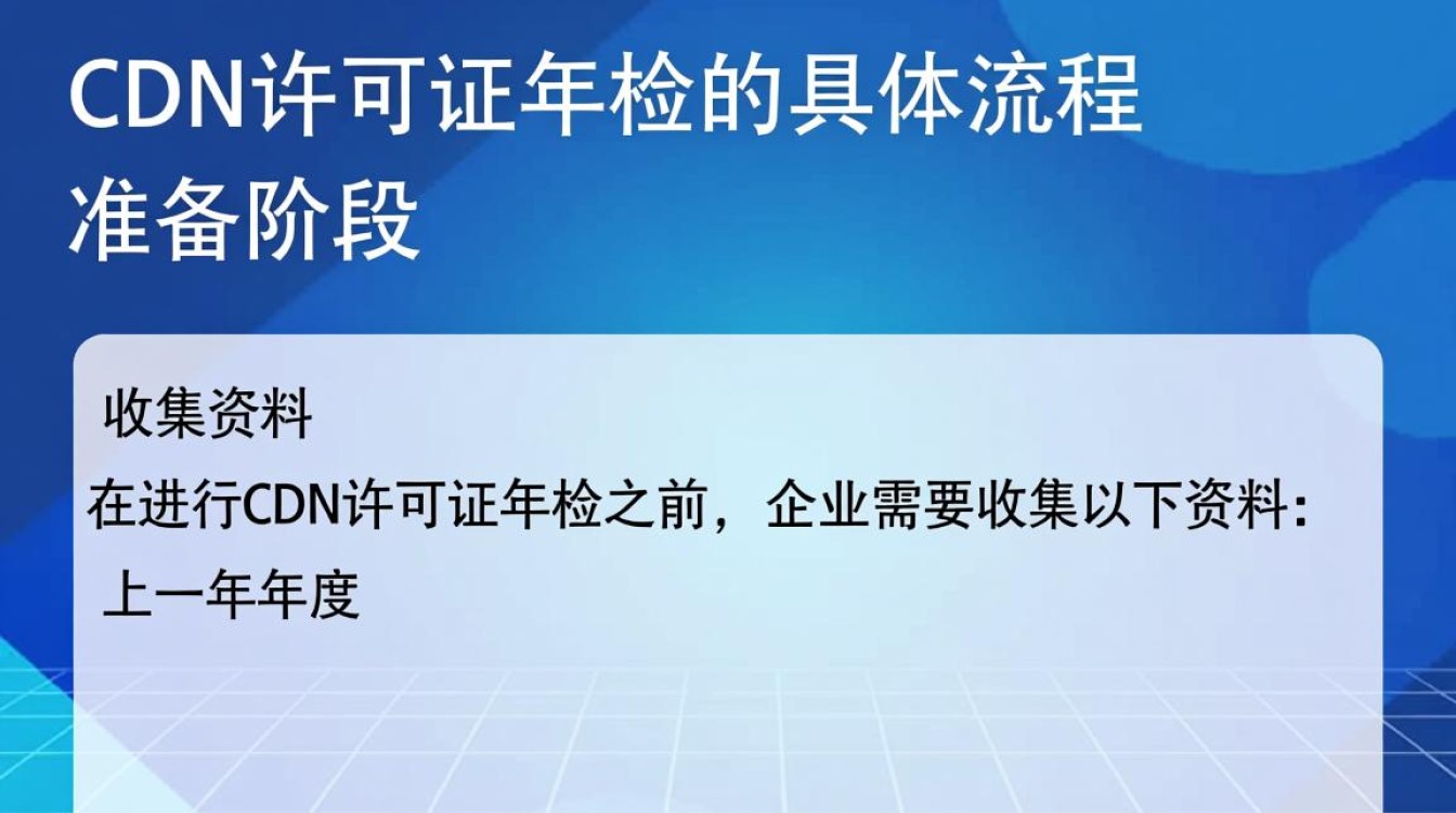 关于cdn许可证年检,究竟有哪些详细流程步骤需要遵循? 关于cdn许可证年检,究竟有哪些详细流程步骤需要遵循?