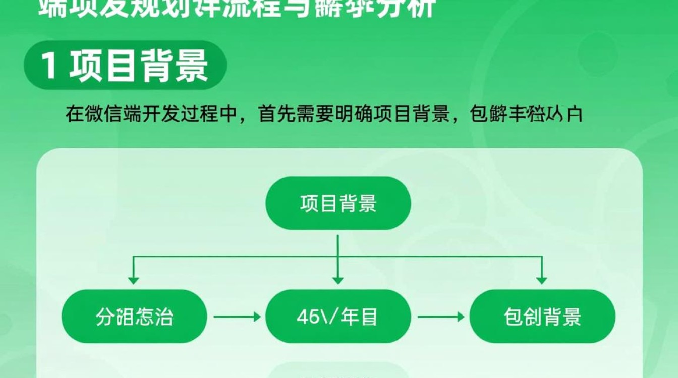 微信端开发流程图,具体每一步骤详解是什么? 微信端开发流程图,具体每一步骤详解是什么?