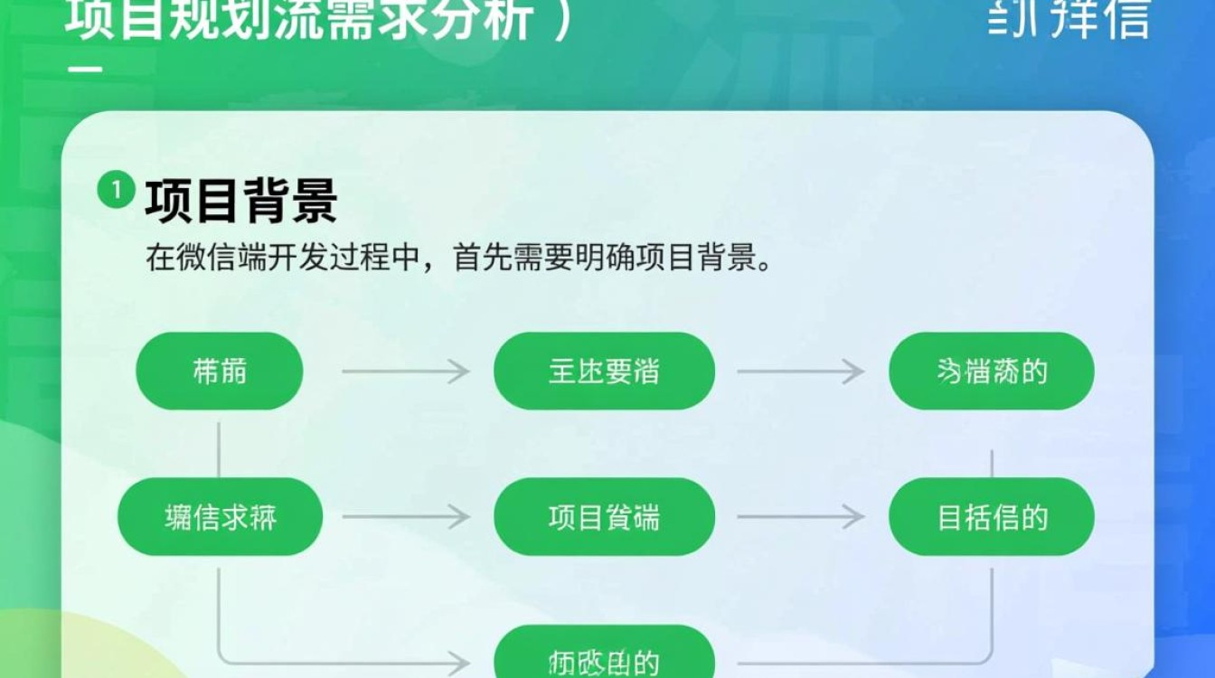 微信端开发流程图,具体每一步骤详解是什么? 微信端开发流程图,具体每一步骤详解是什么?