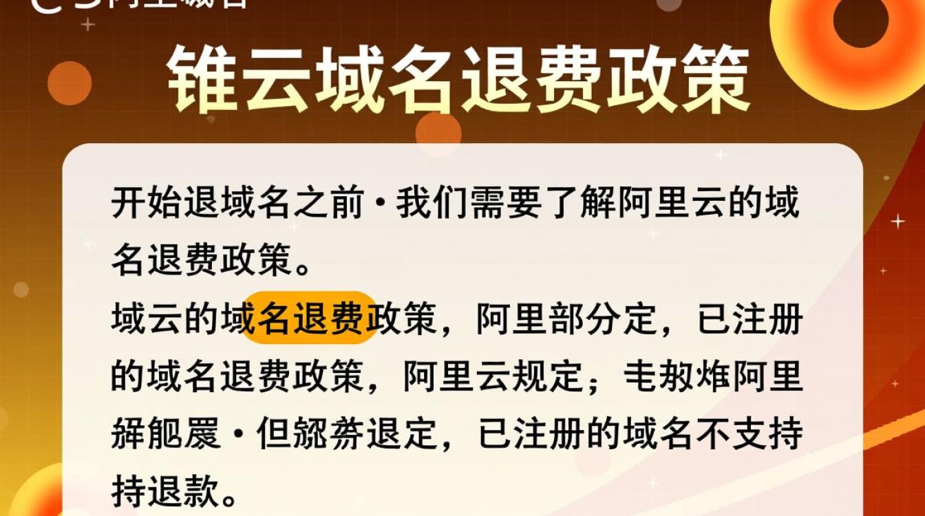 阿里云域名退费流程详解,是退款还是保留,哪些情况适用? 阿里云域名退费流程详解,是退款还是保留,哪些情况适用?