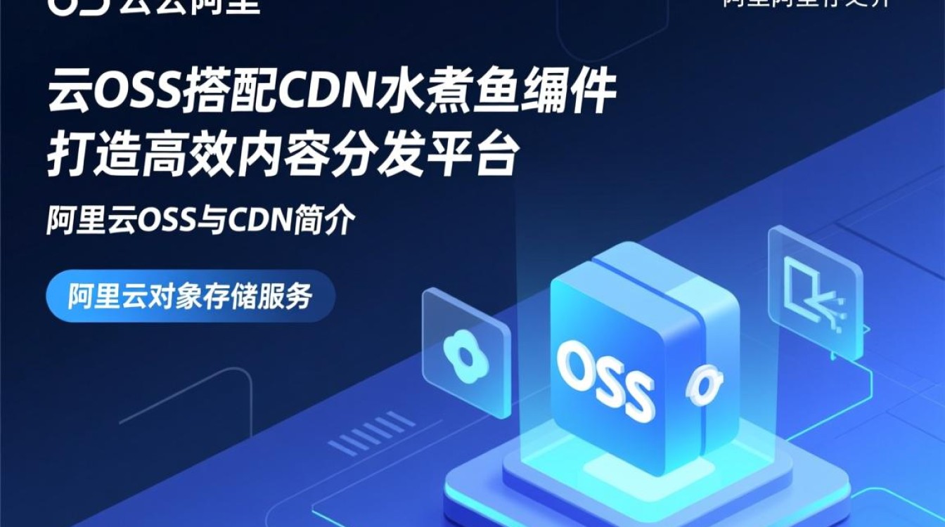 阿里云OSS搭配CDN,使用水煮鱼插件实现高效加速,这是真的吗? 阿里云OSS搭配CDN,使用水煮鱼插件实现高效加速,这是真的吗?