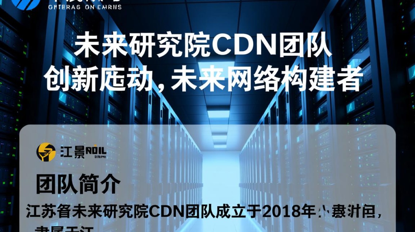 江苏省未来研究院CDN团队，其研发成果和应用前景如何？