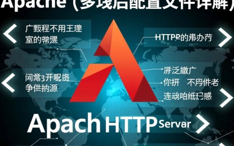 Apache多域名配置文件中，如何高效管理不同域名下的设置和资源？