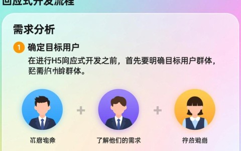 h5响应式开发流程有哪些关键步骤和常见难题？