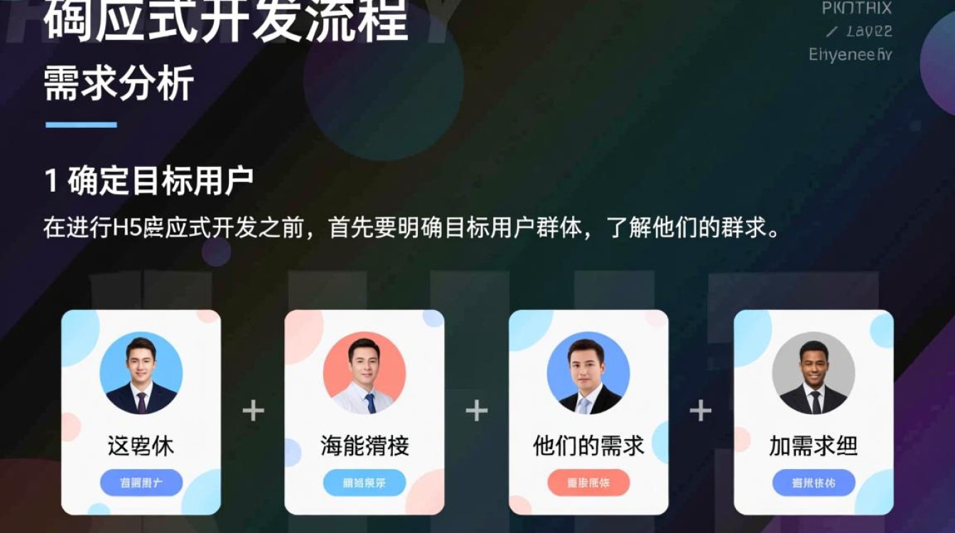 h5响应式开发流程有哪些关键步骤和常见难题？