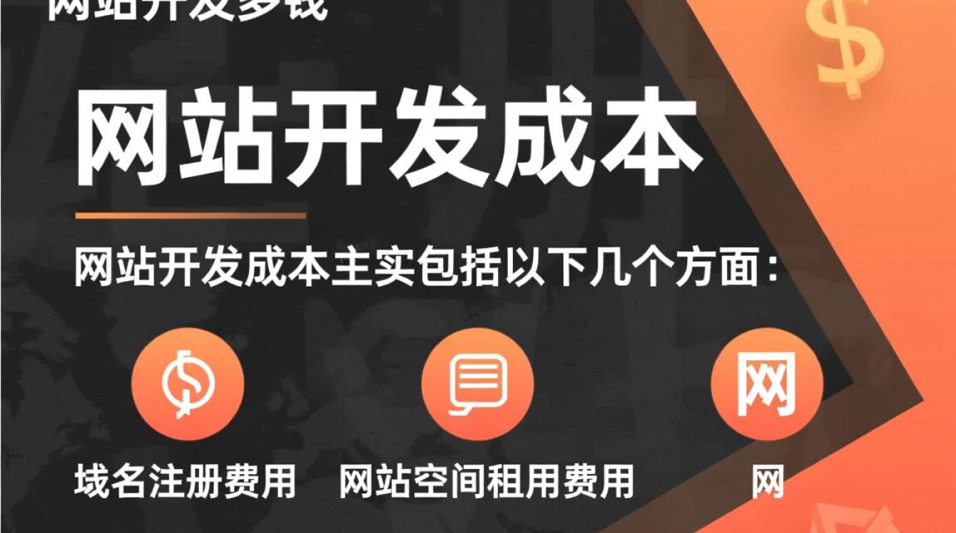 网站开发成本究竟几何?不同项目预算大揭秘! 网站开发成本究竟几何?不同项目预算大揭秘!