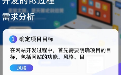 网站开发全流程揭秘，从设计到上线，每一步骤详解疑问解答