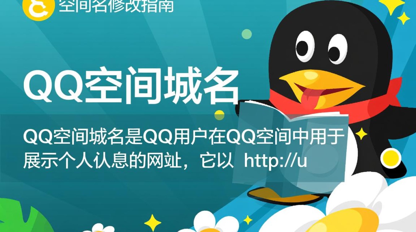 如何轻松更改QQ空间个人域名？步骤详解及常见问题解答！