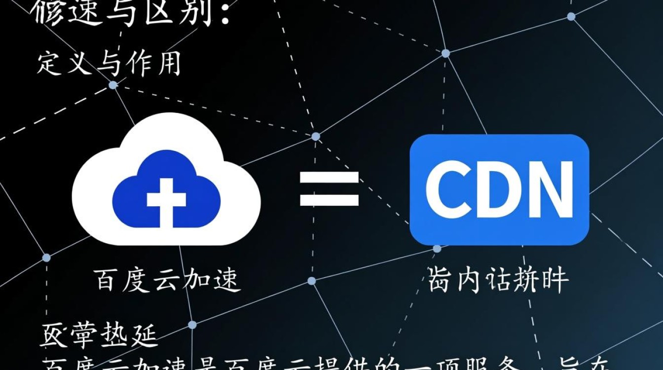 百度云加速与CDN有何本质差异,应用场景有何不同? 百度云加速与CDN有何本质差异,应用场景有何不同?