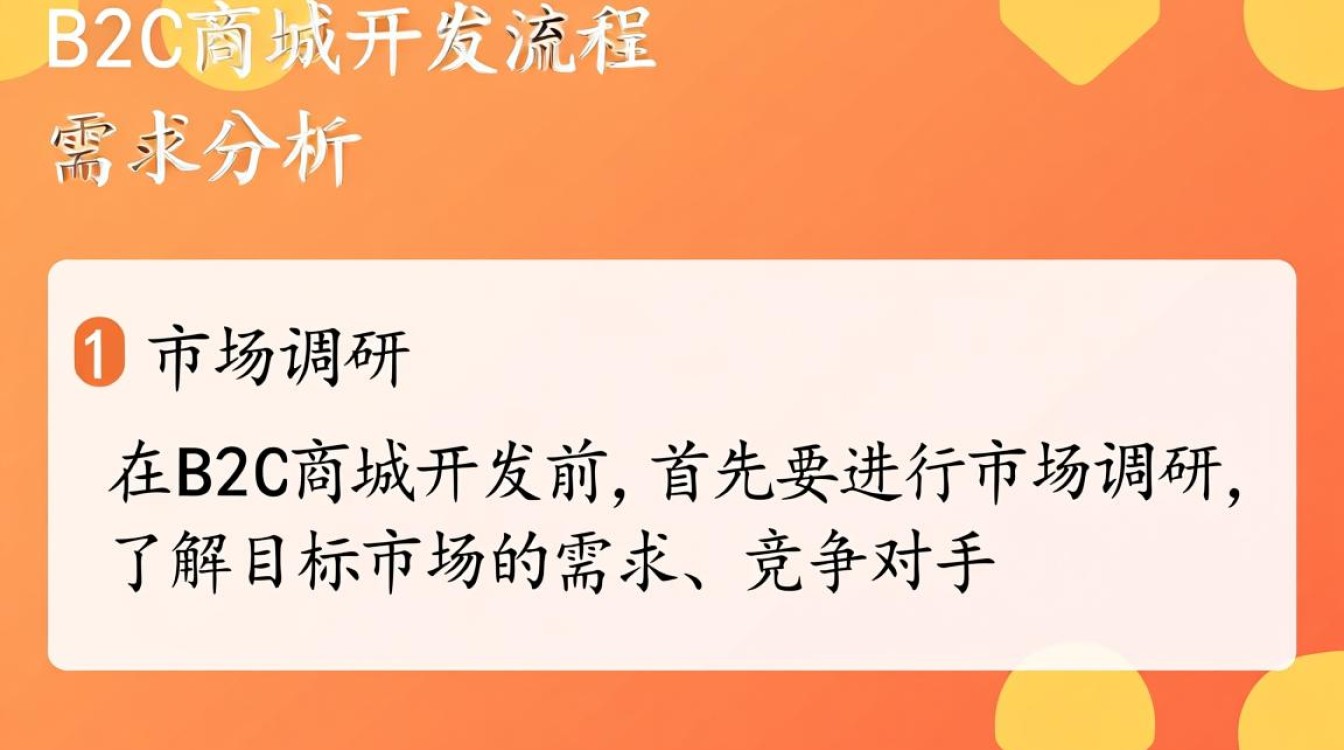 B2C商城开发流程中，哪些关键步骤是确保项目成功的关键因素？