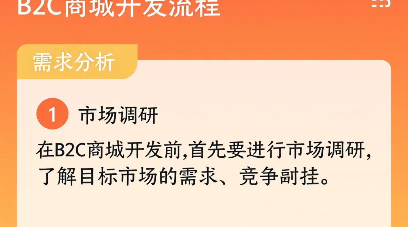 B2C商城开发流程中，哪些关键步骤是确保项目成功的关键因素？