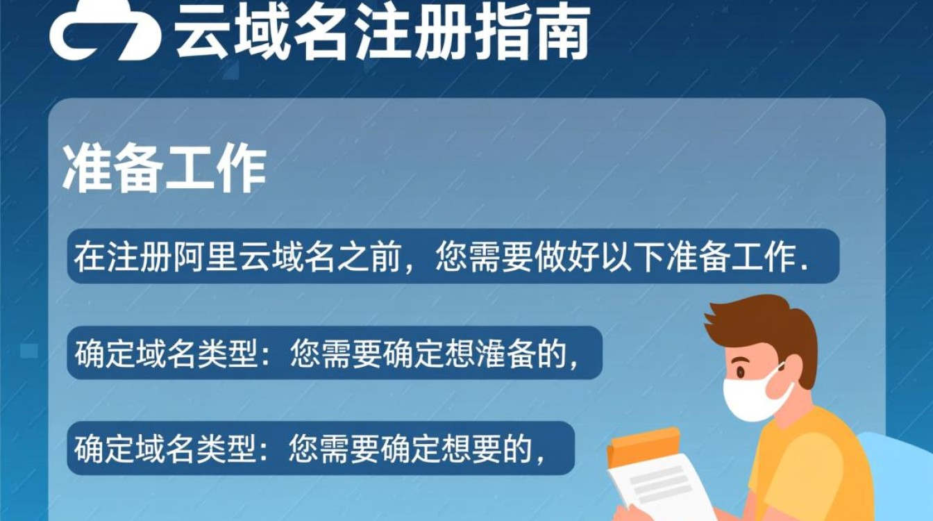 阿里云域名注册流程详解，新手必看，有哪些注意事项？