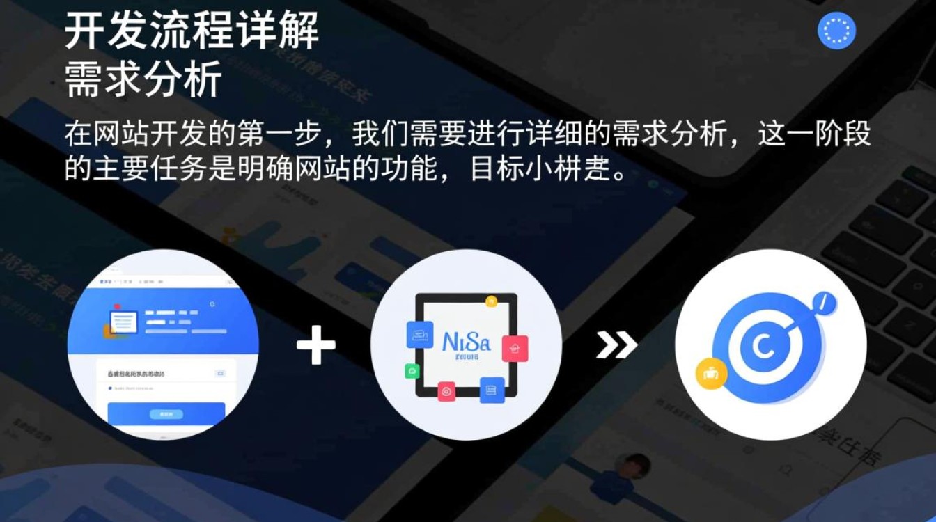 网站开发流程中,哪些关键步骤是决定项目成败的转折点? 网站开发流程中,哪些关键步骤是决定项目成败的转折点?