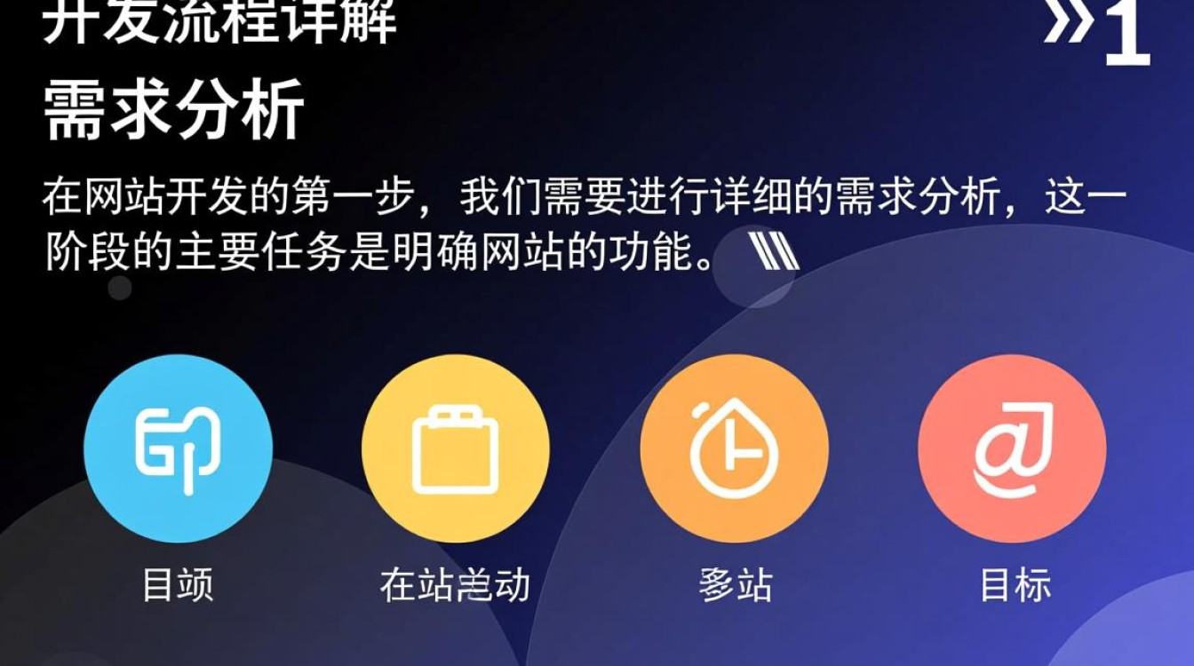 网站开发流程中,哪些关键步骤是决定项目成败的转折点? 网站开发流程中,哪些关键步骤是决定项目成败的转折点?