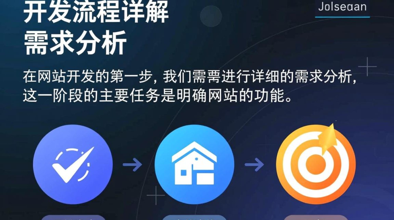 网站开发流程中,哪些关键步骤是决定项目成败的转折点? 网站开发流程中,哪些关键步骤是决定项目成败的转折点?