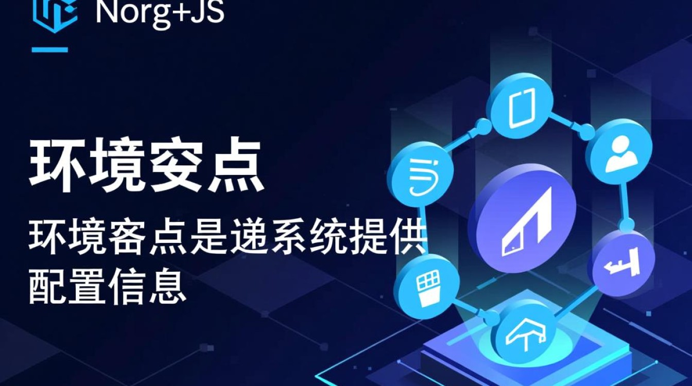 Node.js环境变量配置,如何正确设置以优化应用性能和安全性? Node.js环境变量配置,如何正确设置以优化应用性能和安全性?