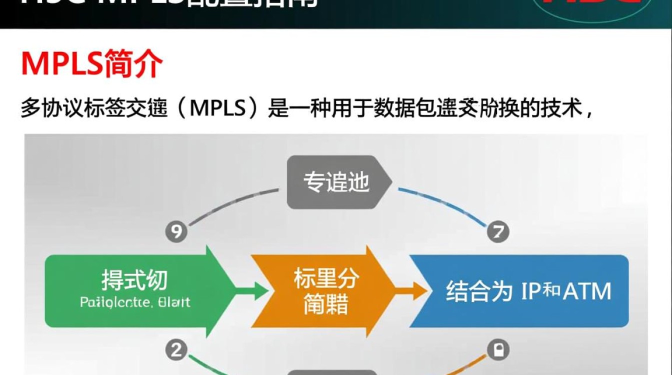 h3c mpls配置过程中,有哪些常见问题或难点难以解决? h3c mpls配置过程中,有哪些常见问题或难点难以解决?