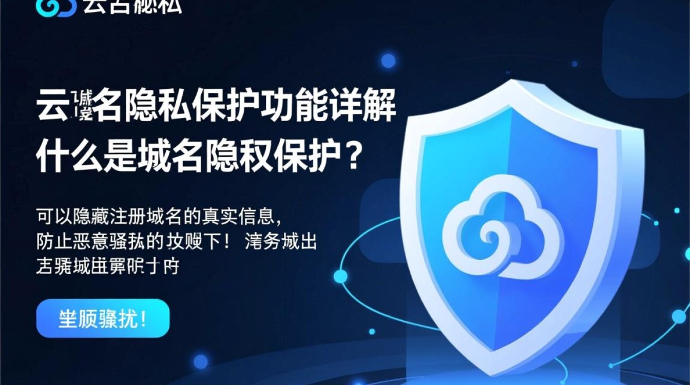 阿里云域名隐私功能启用,这将对网络安全产生哪些影响? 阿里云域名隐私功能启用,这将对网络安全产生哪些影响?