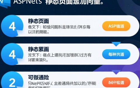 如何使用ASP.NET高效实现静态页面访问量累加的三种技术方案探讨？