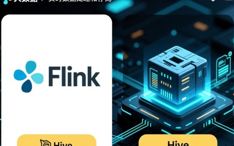 Flink实时数据仓库Hive，如何实现高效的数据处理与存储？