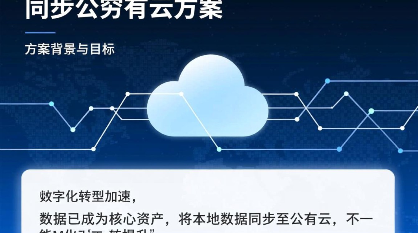 分数据同步到公有云方案如何确保数据安全与一致性？