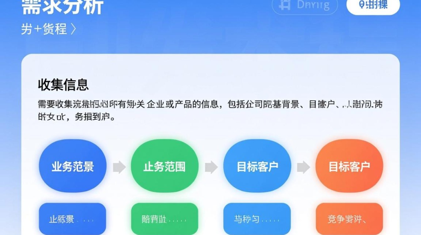 官网设计开发全流程揭秘,从策划到上线,每个环节有哪些疑问? 官网设计开发全流程揭秘,从策划到上线,每个环节有哪些疑问?