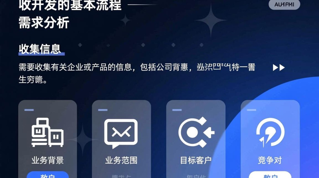 官网设计开发全流程揭秘,从策划到上线,每个环节有哪些疑问? 官网设计开发全流程揭秘,从策划到上线,每个环节有哪些疑问?
