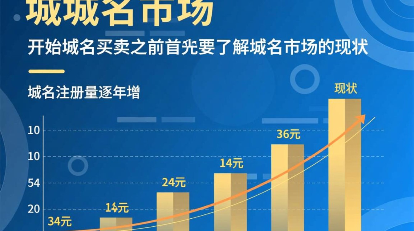 域名买卖过程中，有哪些容易被忽视的注意事项？