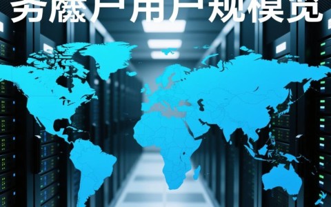 服务器用户数量具体是多少？如何查询当前活跃用户数？